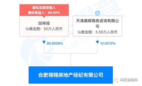 貝殼找房戰略投資合肥領翔房地產經紀公司，持股10%深化房產咨詢服務布局